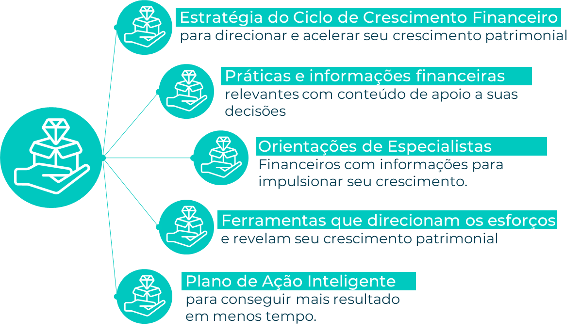 Finesti - Principais entregas e Beneficios