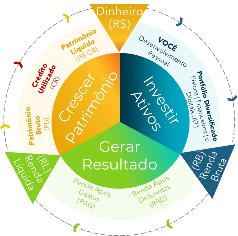 Ciclo de crescimento patrimonial_v1