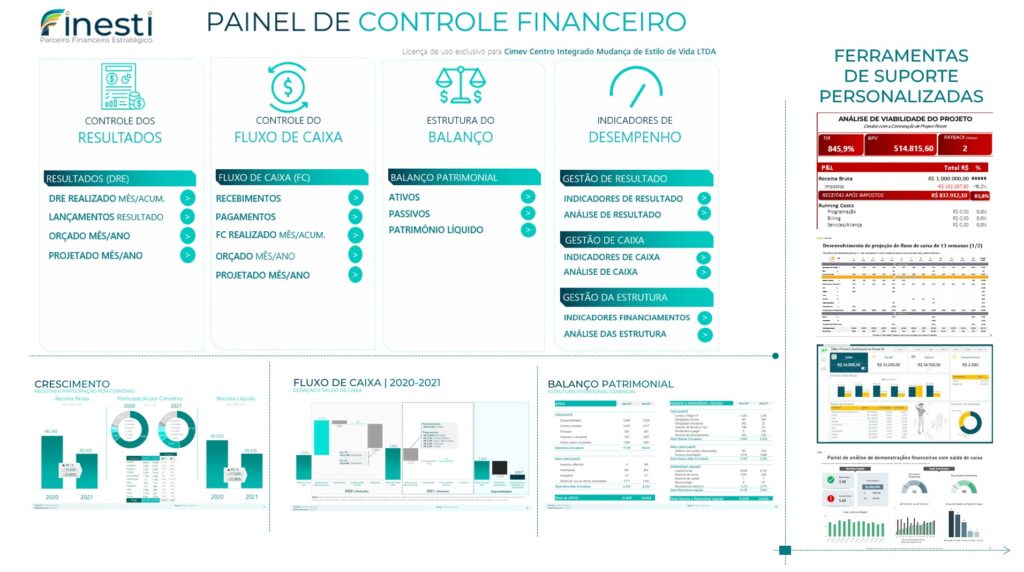 Painel de Controle Financeiro